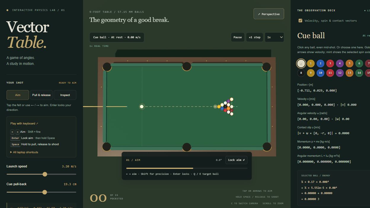 Vector Table — The overhead view