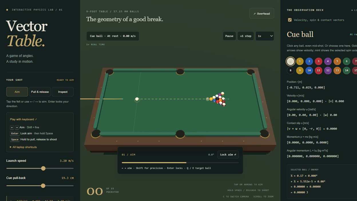Vector Table — A game of angles